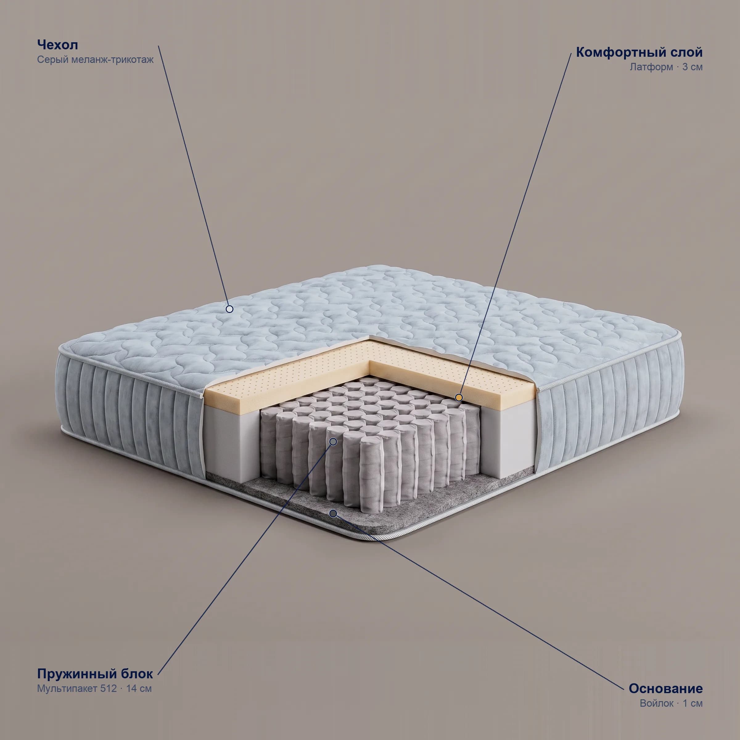 Матрас SOMNO Classic Soft в разрезе — внутренние слои