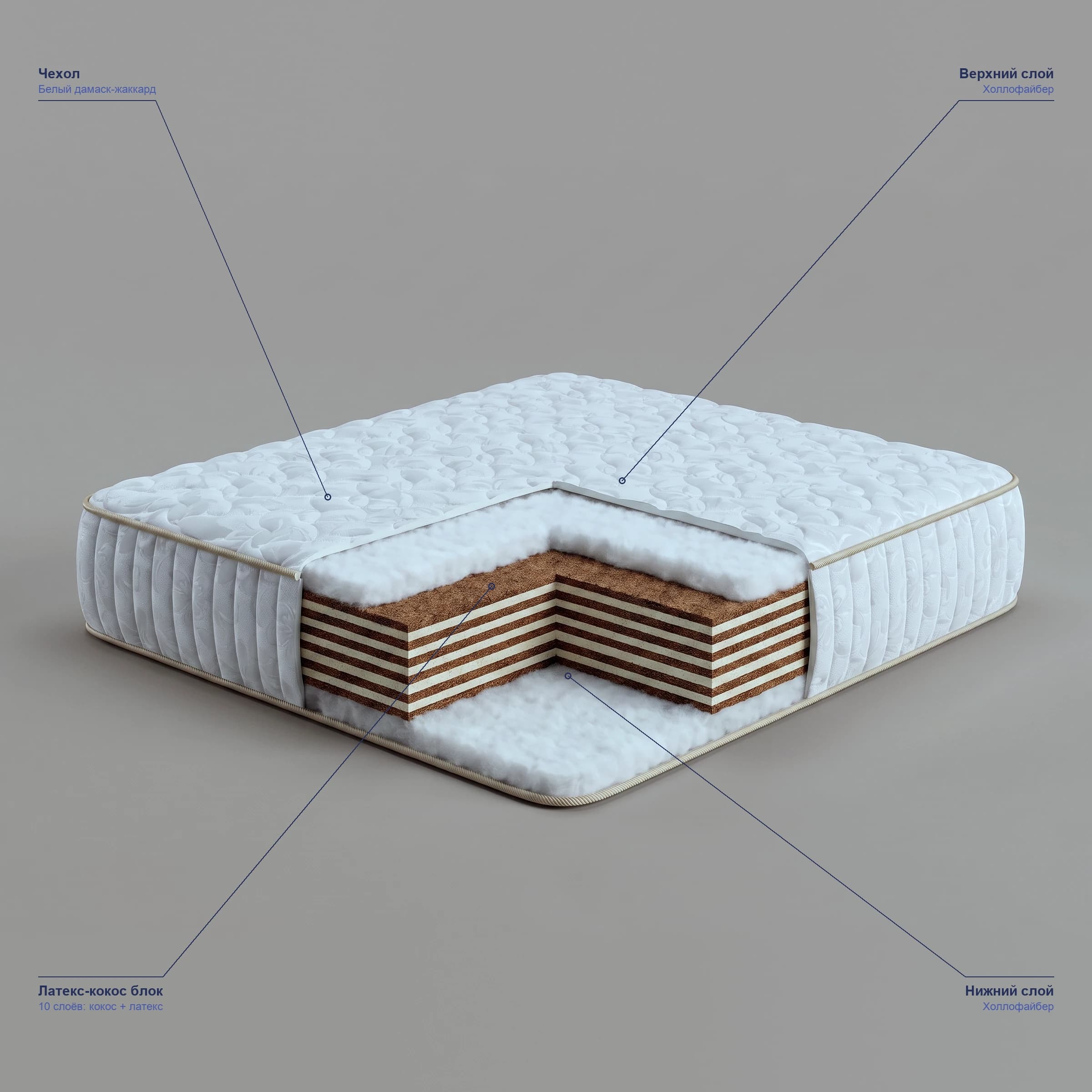 Матрас SOMNO Luxe Imperial в разрезе — внутренние слои