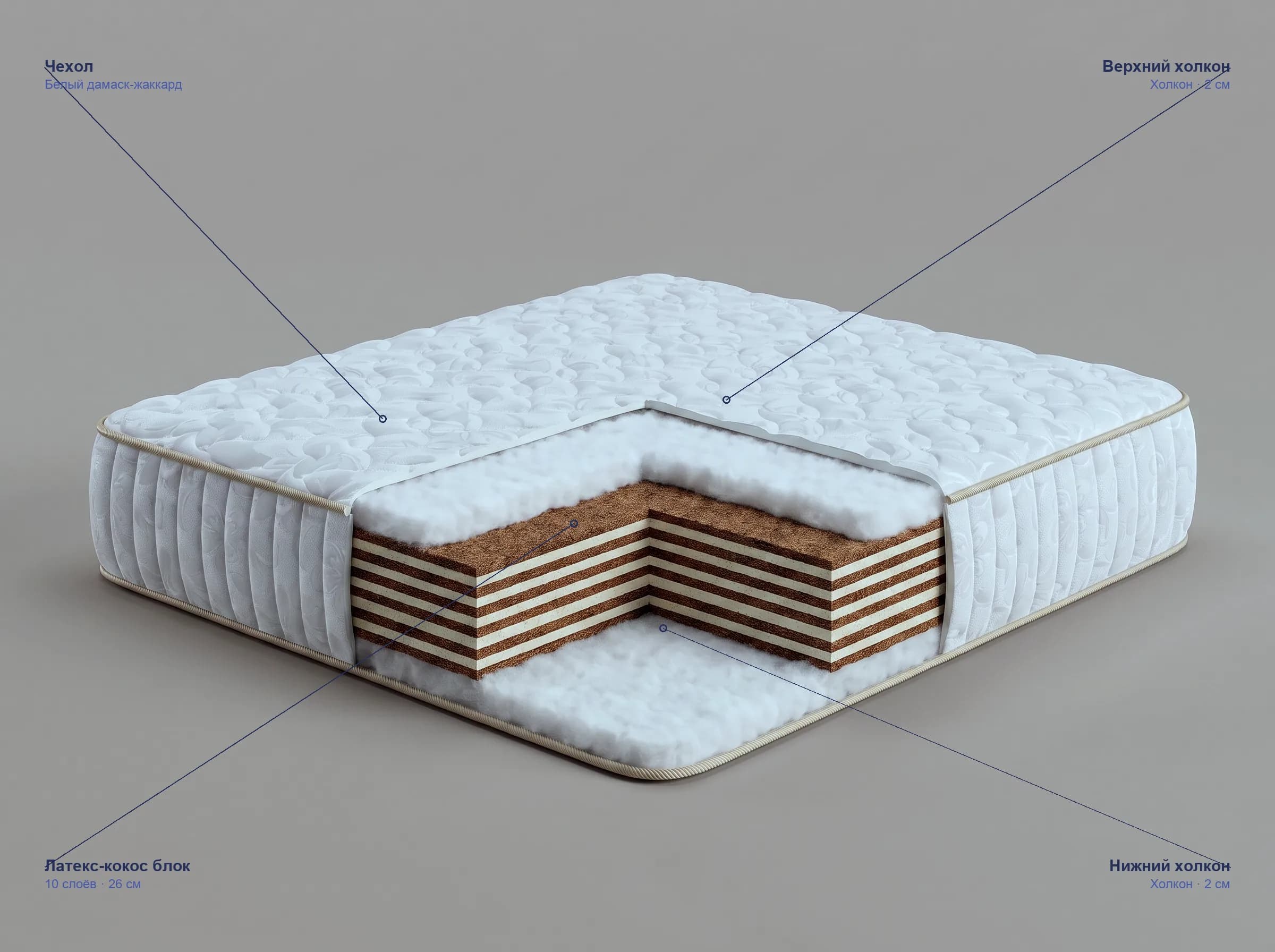 Матрас SOMNO Luxe Imperial в разрезе — внутренние слои